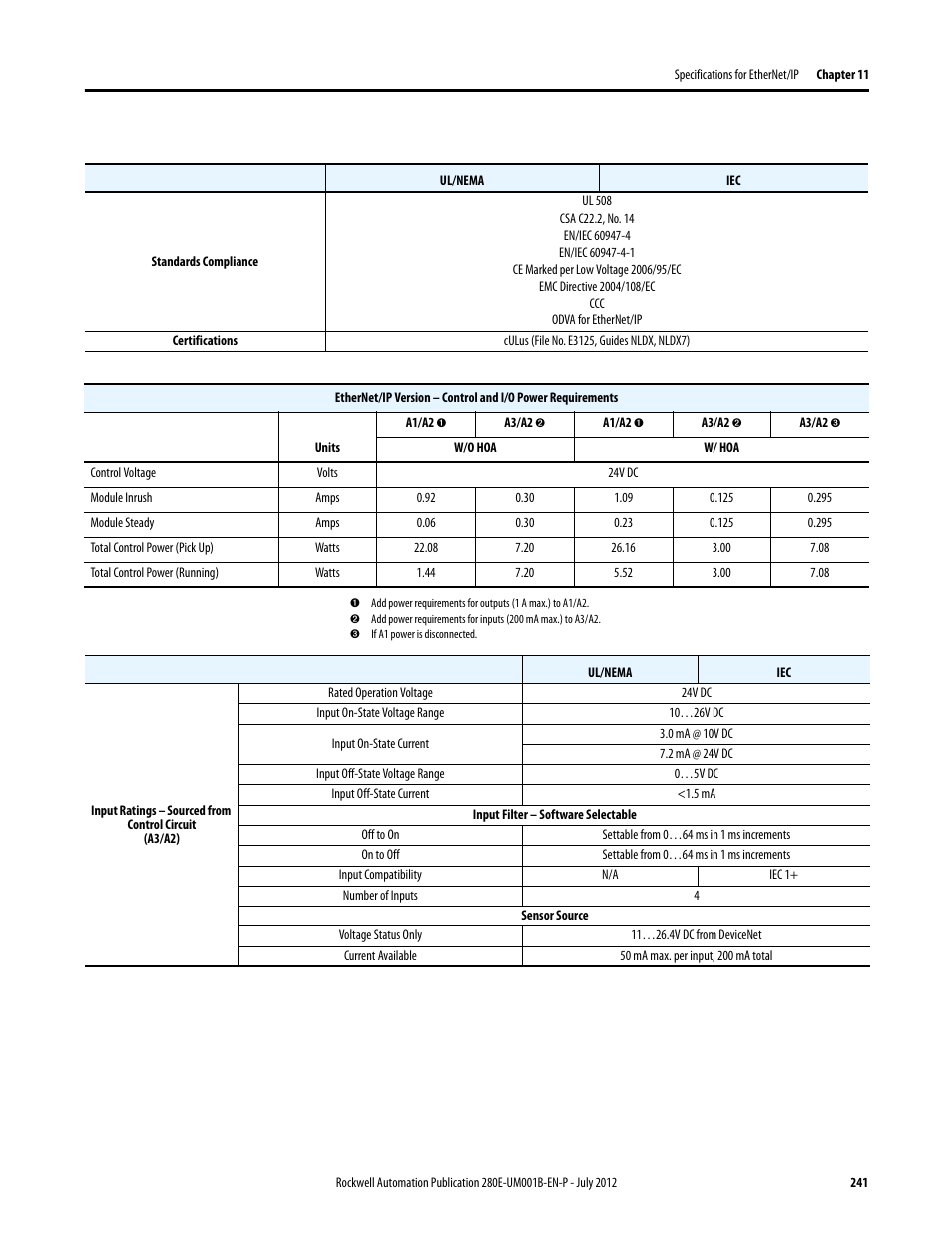 Rockwell Automation 284E ArmorStart with EtherNet/IP - User Manual User Manual | Page 241 / 348