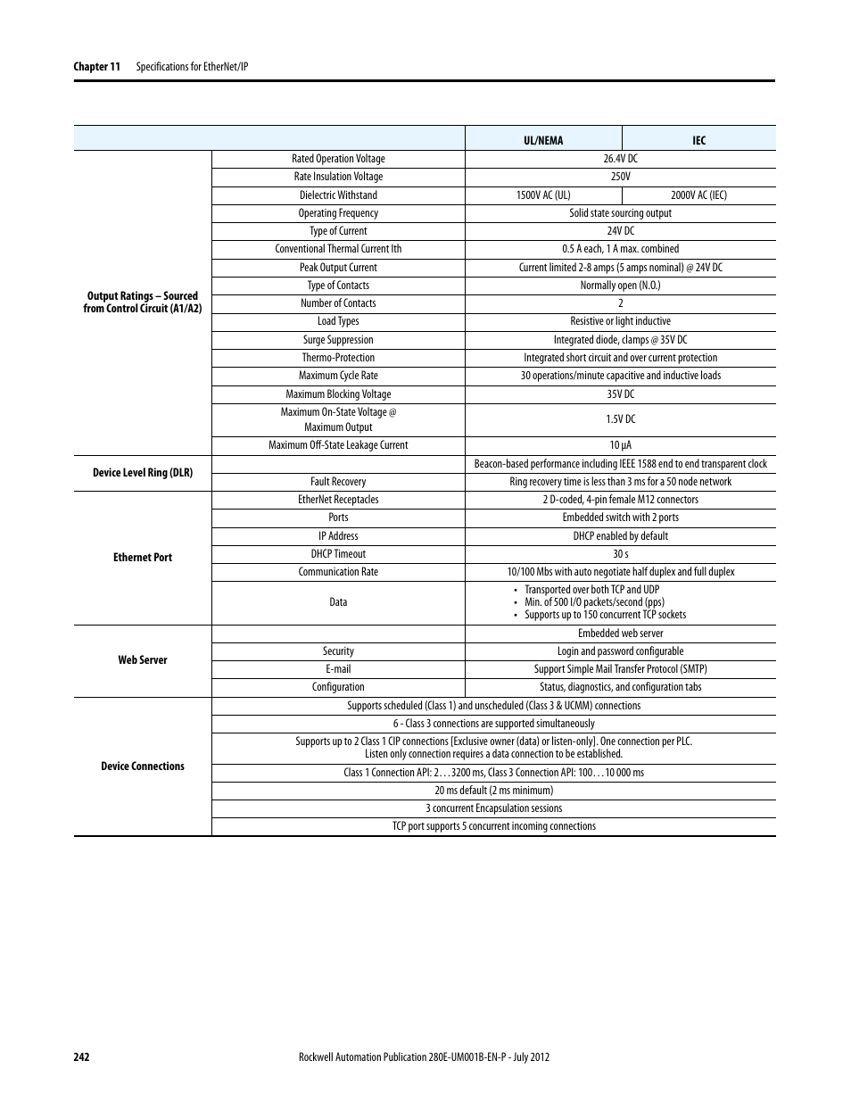 Rockwell Automation 284E ArmorStart with EtherNet/IP - User Manual User Manual | Page 242 / 348