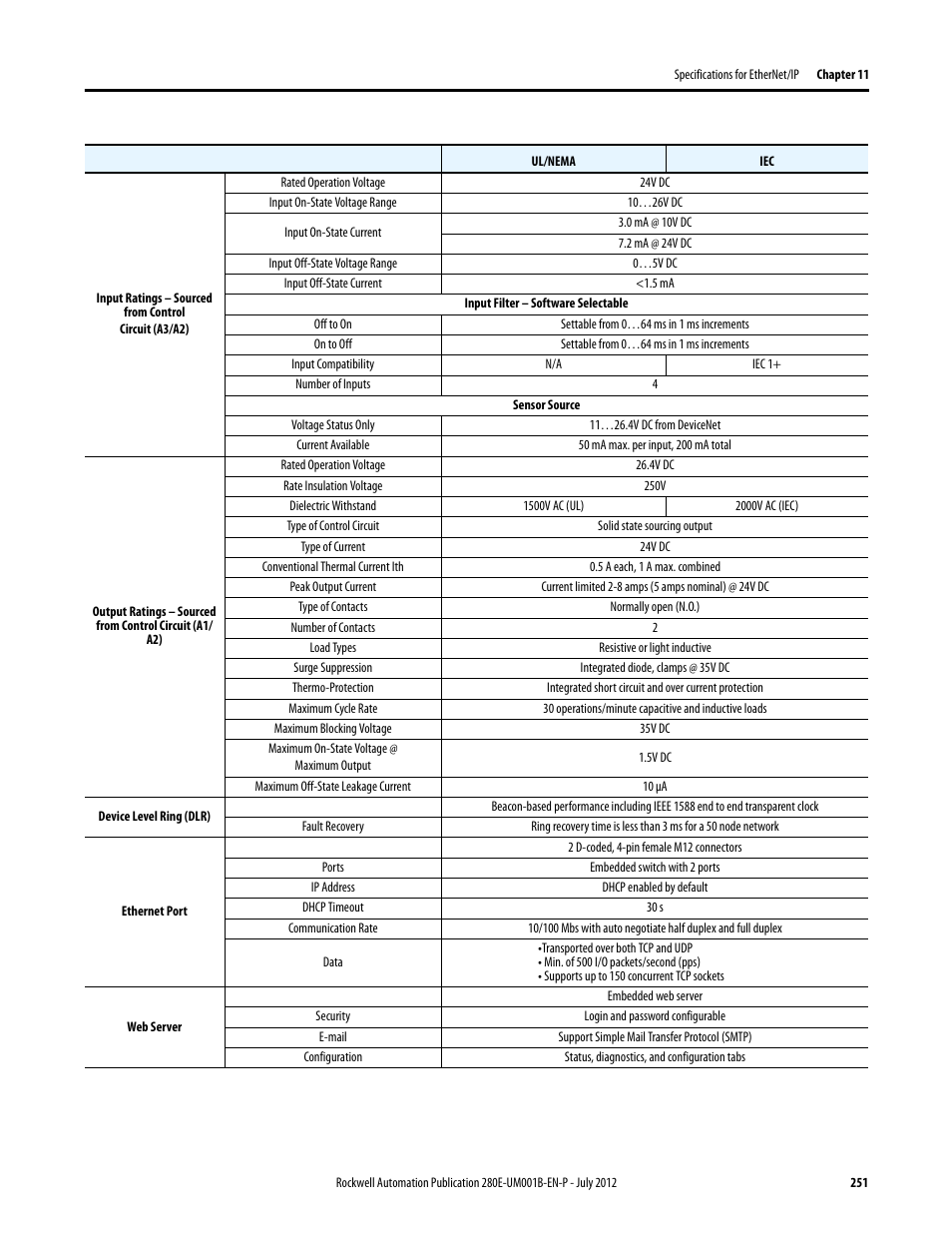 Rockwell Automation 284E ArmorStart with EtherNet/IP - User Manual User Manual | Page 251 / 348