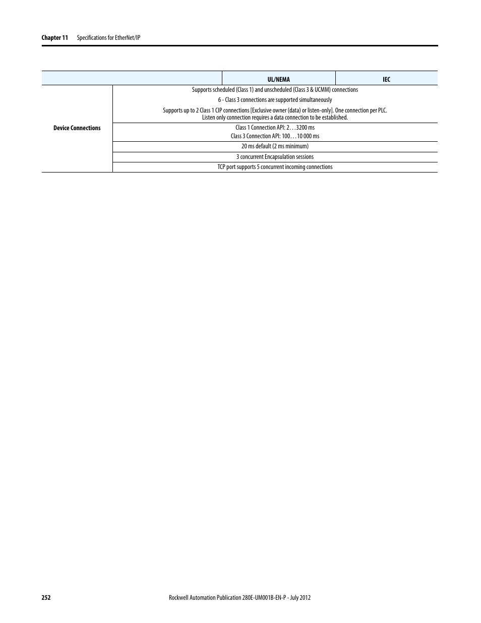 Rockwell Automation 284E ArmorStart with EtherNet/IP - User Manual User Manual | Page 252 / 348