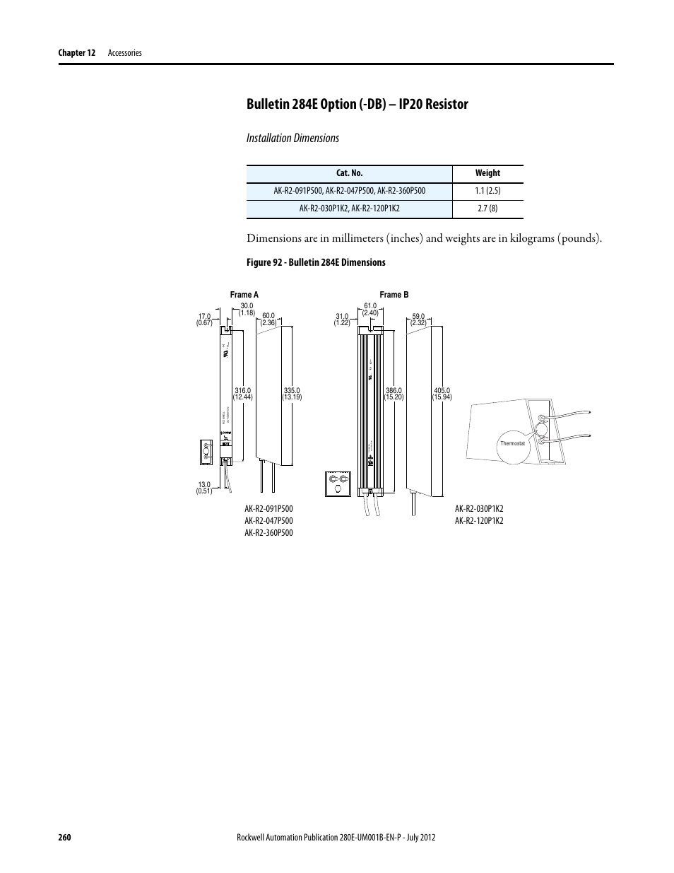 Bulletin 284e option (-db) – ip20 resistor, Installation dimensions | Rockwell Automation 284E ArmorStart with EtherNet/IP - User Manual User Manual | Page 260 / 348