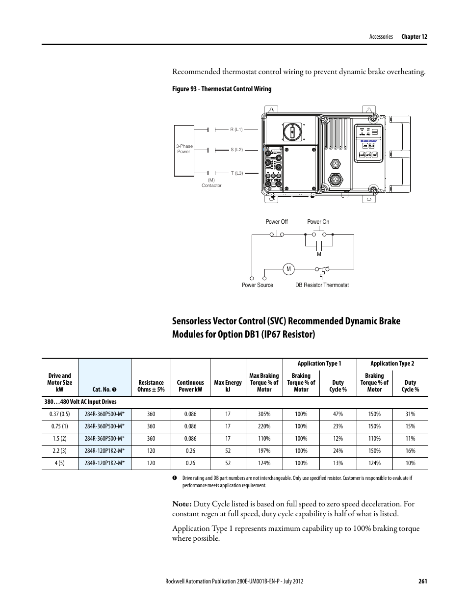 Rockwell Automation 284E ArmorStart with EtherNet/IP - User Manual User Manual | Page 261 / 348