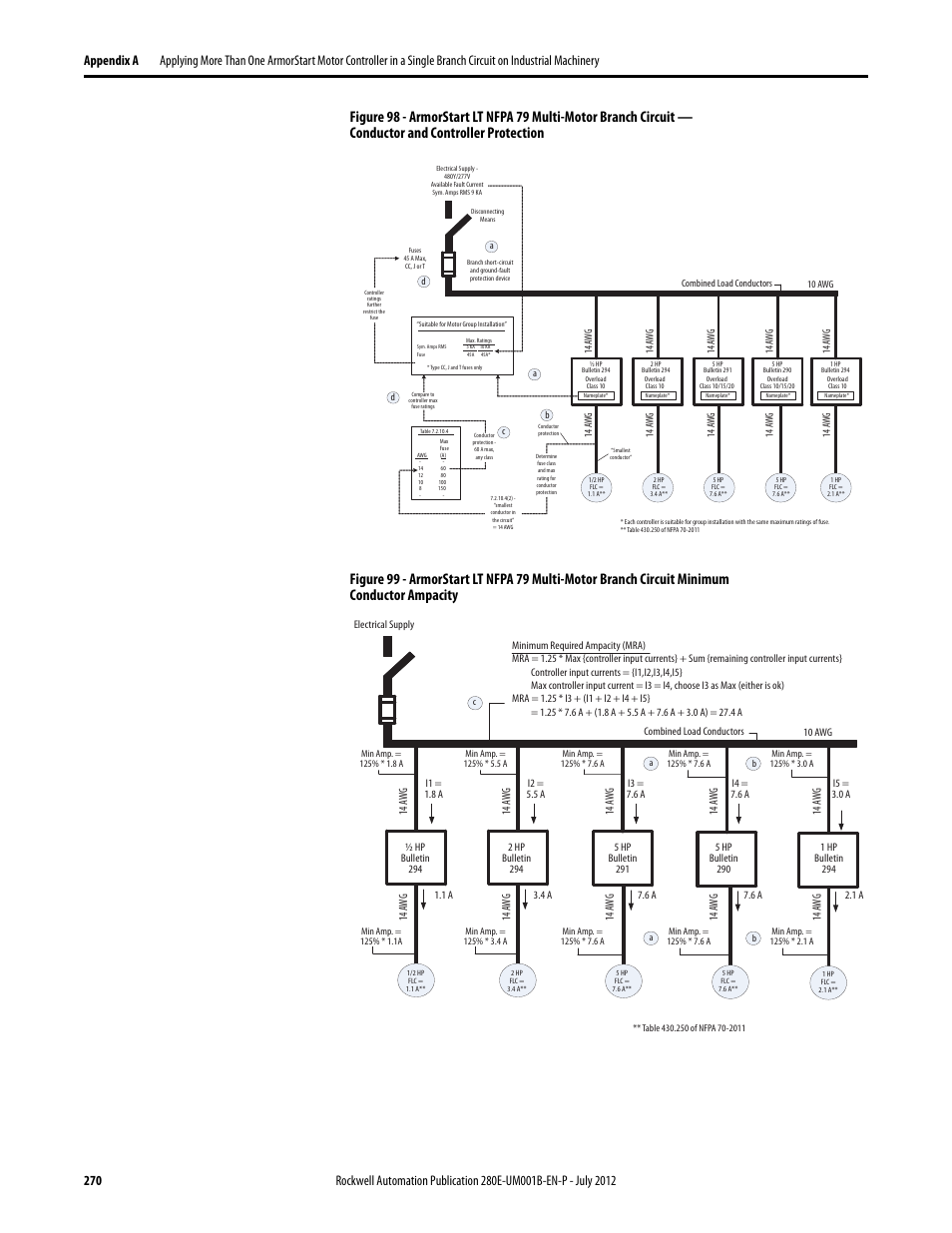 Figure 98, Figure 99 | Rockwell Automation 284E ArmorStart with EtherNet/IP - User Manual User Manual | Page 270 / 348
