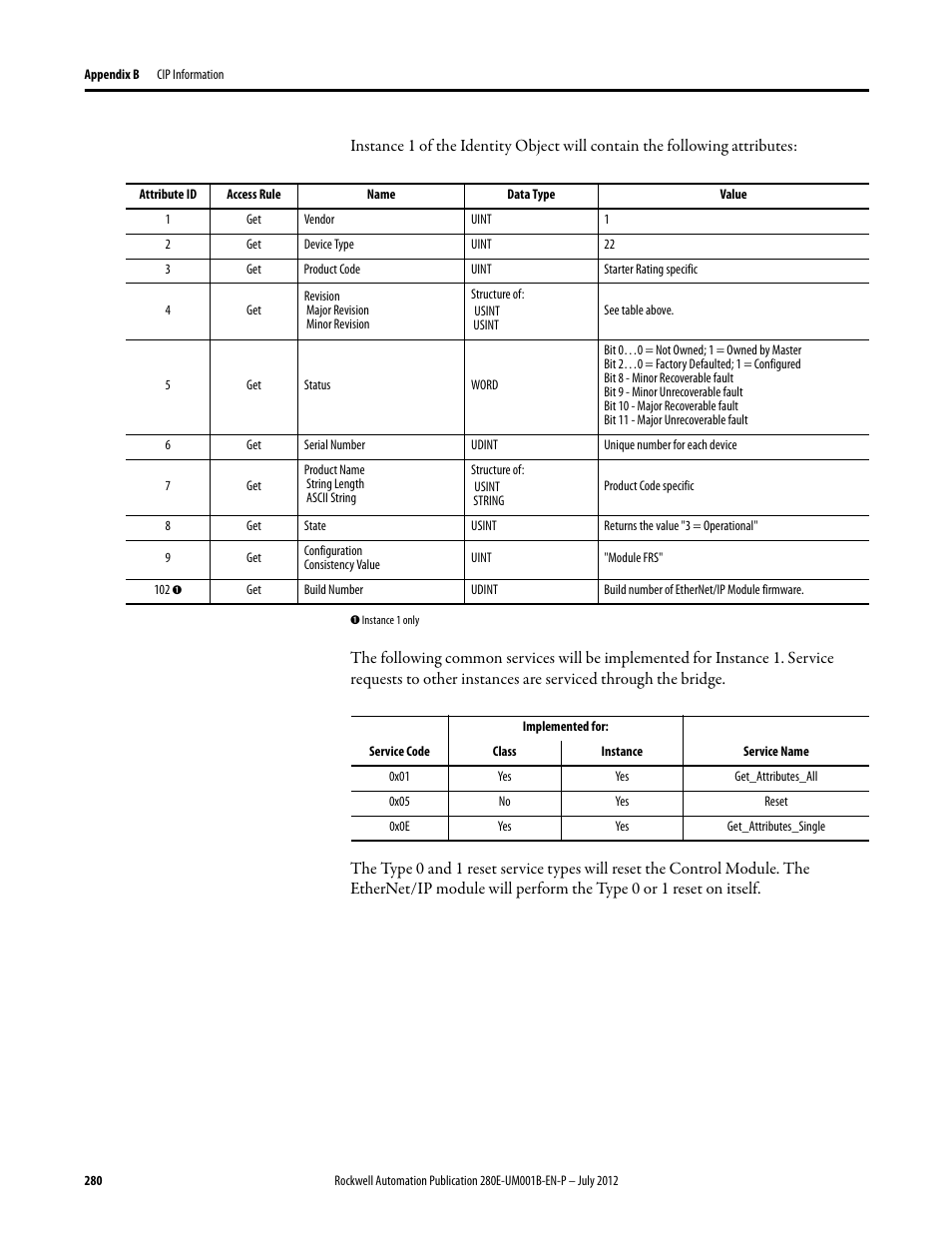 Rockwell Automation 284E ArmorStart with EtherNet/IP - User Manual User Manual | Page 280 / 348