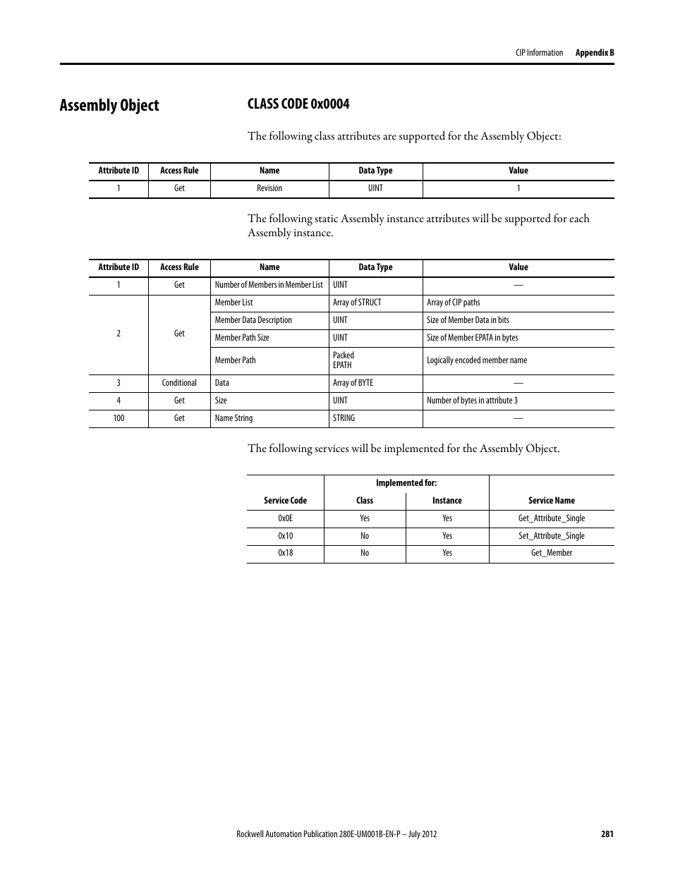 Assembly object, Class code 0x0004 | Rockwell Automation 284E ArmorStart with EtherNet/IP - User Manual User Manual | Page 281 / 348