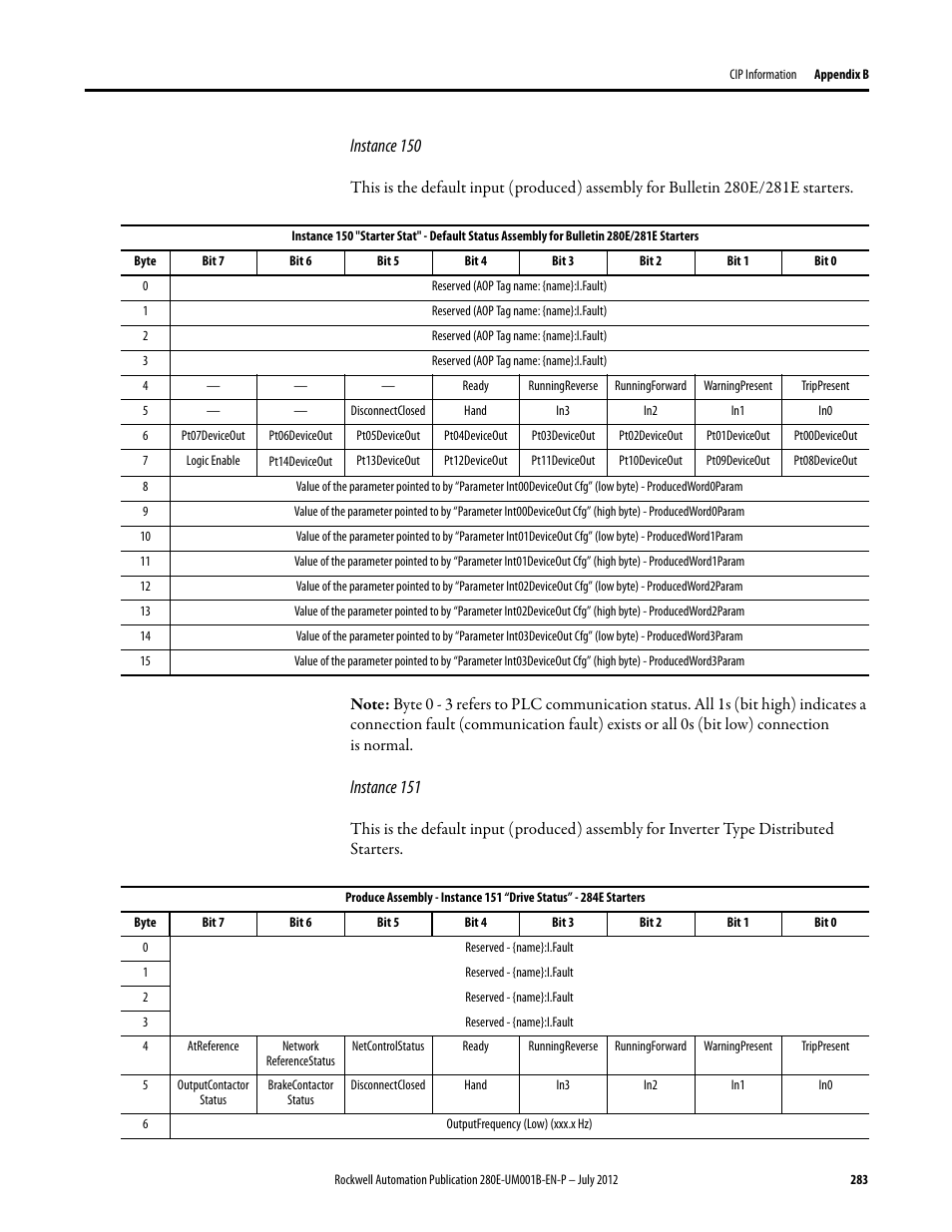 Instance 150, Instance 151 | Rockwell Automation 284E ArmorStart with EtherNet/IP - User Manual User Manual | Page 283 / 348