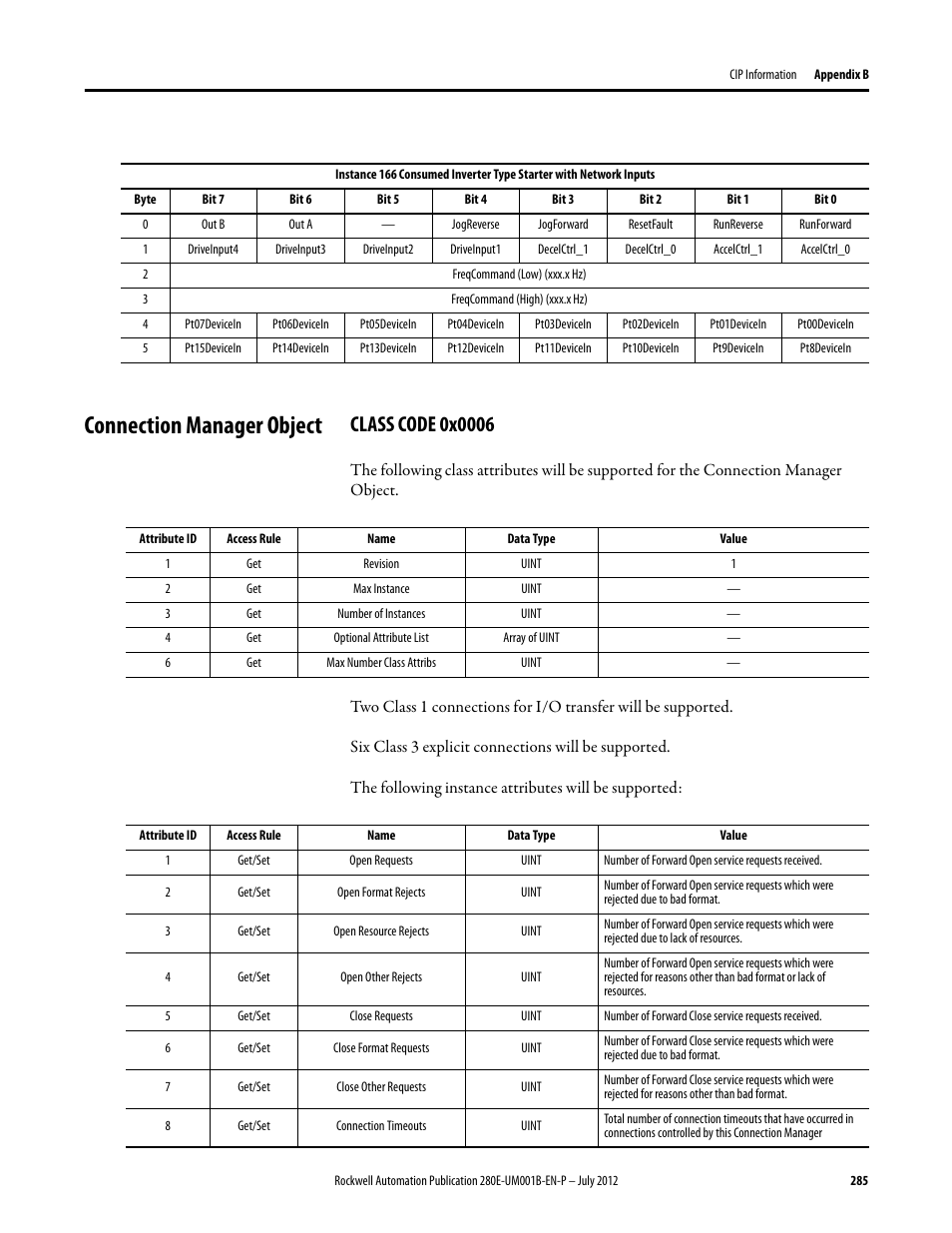 Connection manager object, Class code 0x0006 | Rockwell Automation 284E ArmorStart with EtherNet/IP - User Manual User Manual | Page 285 / 348