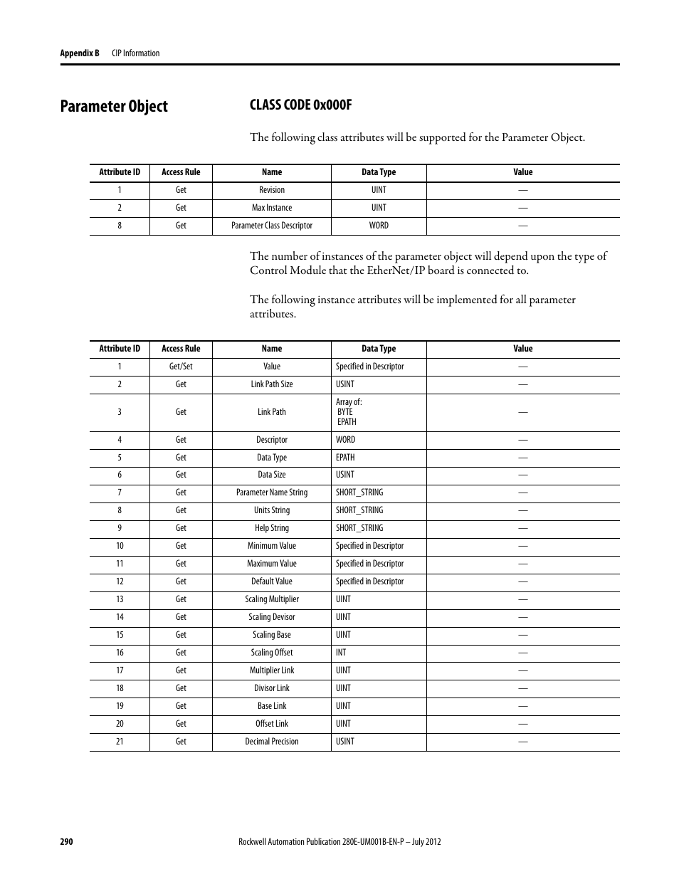 Parameter object, Class code 0x000f | Rockwell Automation 284E ArmorStart with EtherNet/IP - User Manual User Manual | Page 290 / 348