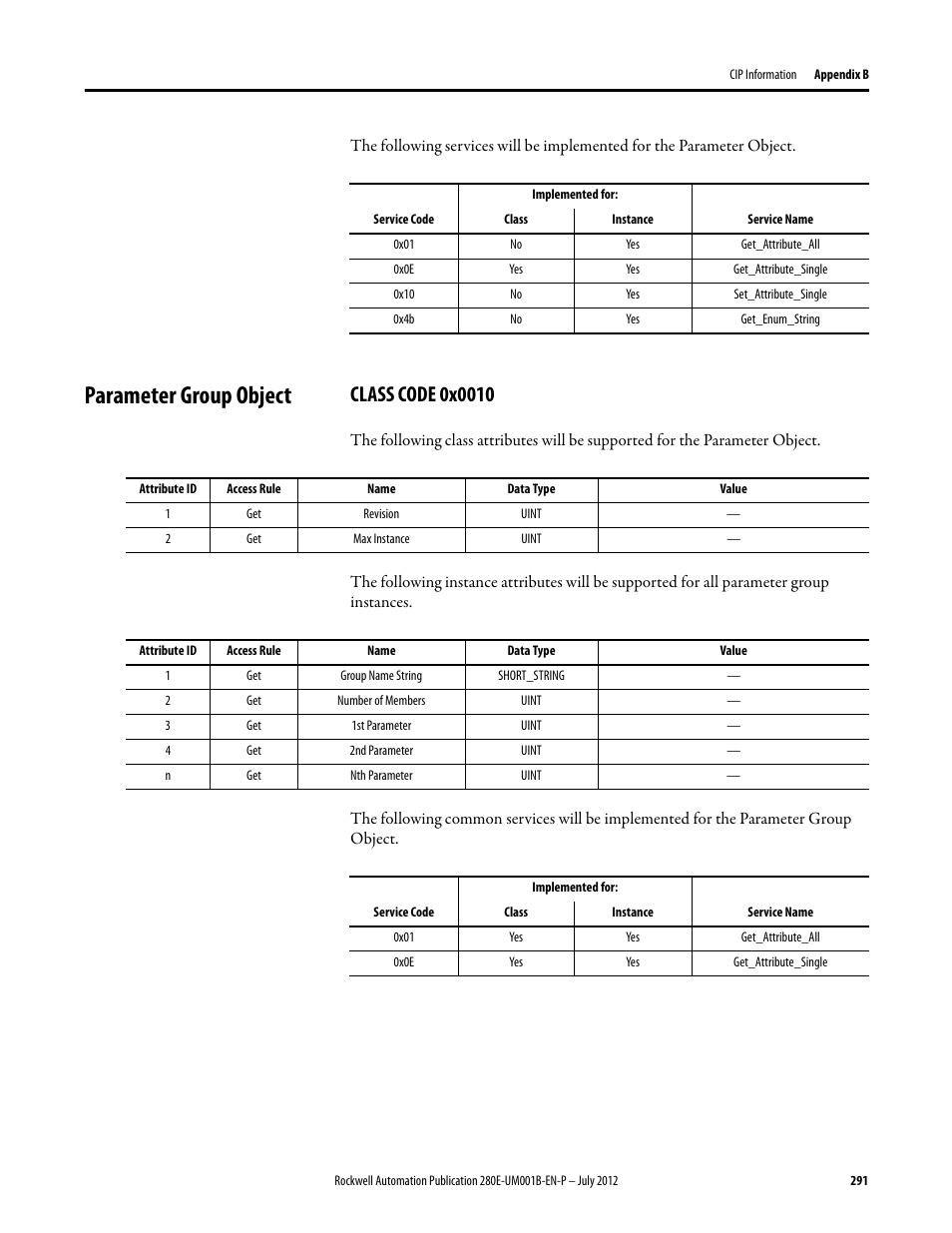 Parameter group object, Class code 0x0010 | Rockwell Automation 284E ArmorStart with EtherNet/IP - User Manual User Manual | Page 291 / 348