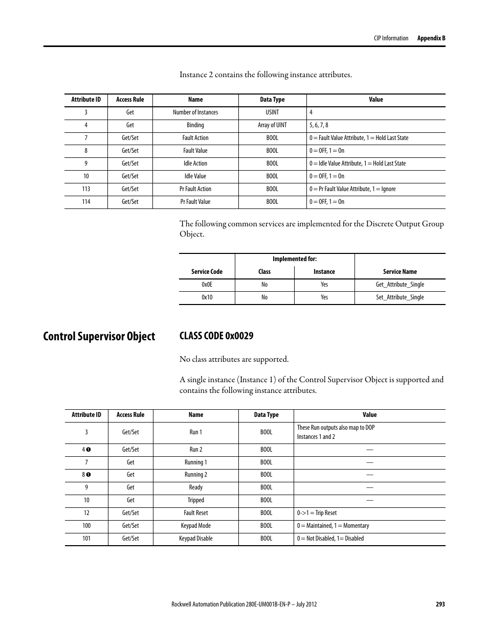 Control supervisor object, Class code 0x0029 | Rockwell Automation 284E ArmorStart with EtherNet/IP - User Manual User Manual | Page 293 / 348