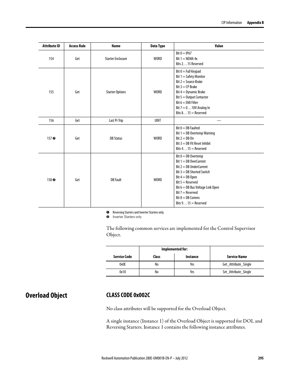 Overload object, Class code 0x002c | Rockwell Automation 284E ArmorStart with EtherNet/IP - User Manual User Manual | Page 295 / 348