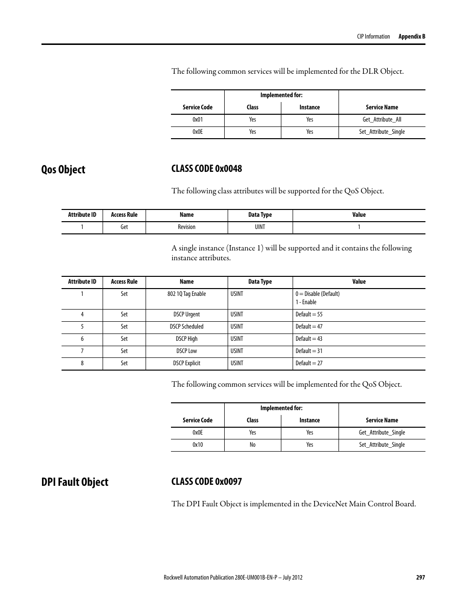 Qos object, Class code 0x0048, Dpi fault object | Class code 0x0097 | Rockwell Automation 284E ArmorStart with EtherNet/IP - User Manual User Manual | Page 297 / 348