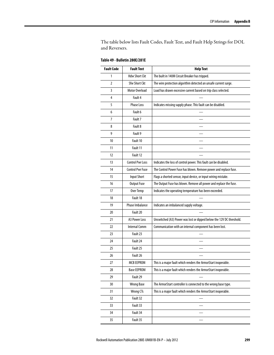 Rockwell Automation 284E ArmorStart with EtherNet/IP - User Manual User Manual | Page 299 / 348