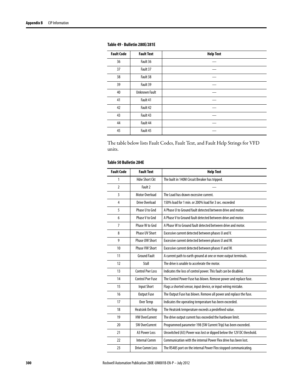 Rockwell Automation 284E ArmorStart with EtherNet/IP - User Manual User Manual | Page 300 / 348