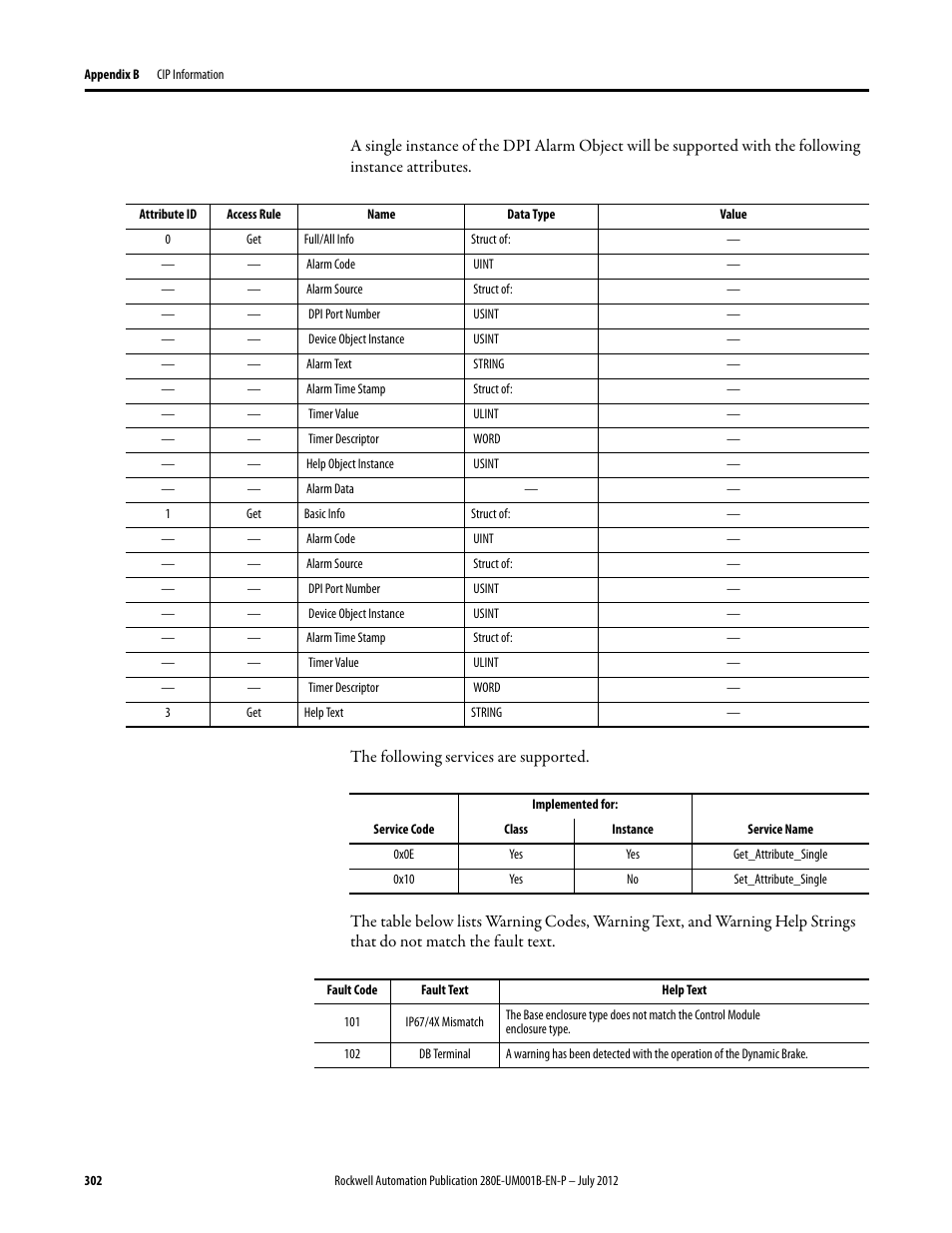 Rockwell Automation 284E ArmorStart with EtherNet/IP - User Manual User Manual | Page 302 / 348