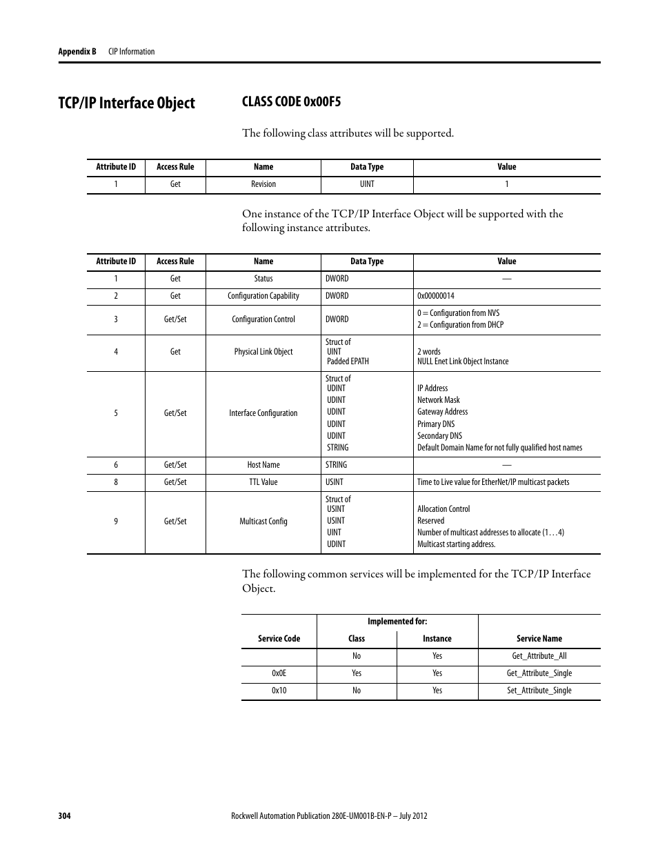 Tcp/ip interface object, Class code 0x00f5 | Rockwell Automation 284E ArmorStart with EtherNet/IP - User Manual User Manual | Page 304 / 348