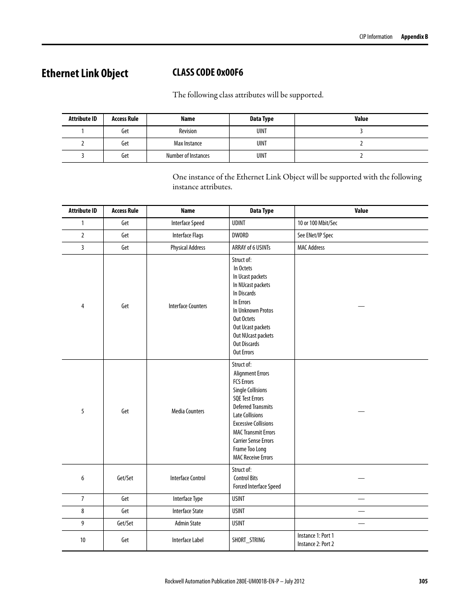 Ethernet link object, Class code 0x00f6 | Rockwell Automation 284E ArmorStart with EtherNet/IP - User Manual User Manual | Page 305 / 348