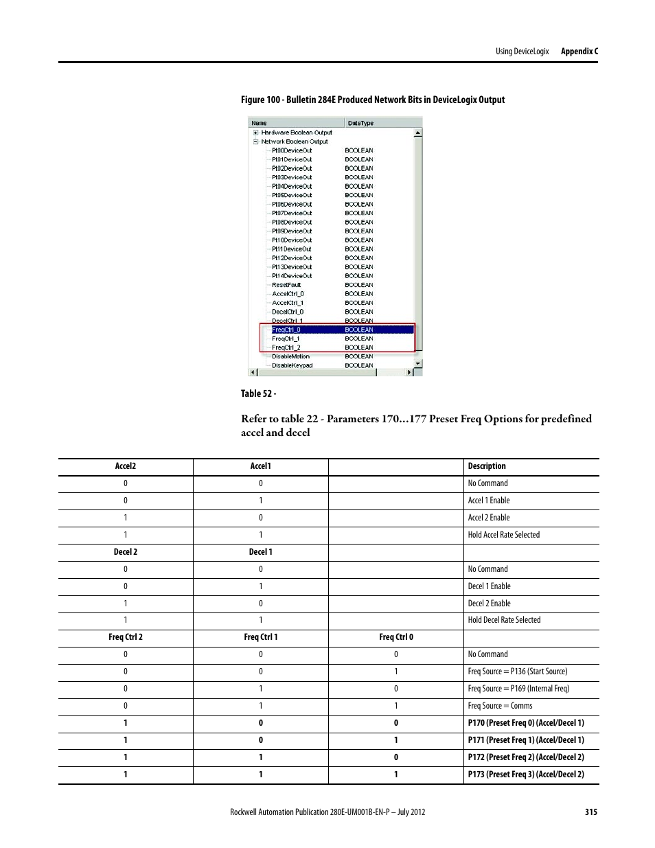 Table 52, Figure 100 | Rockwell Automation 284E ArmorStart with EtherNet/IP - User Manual User Manual | Page 315 / 348