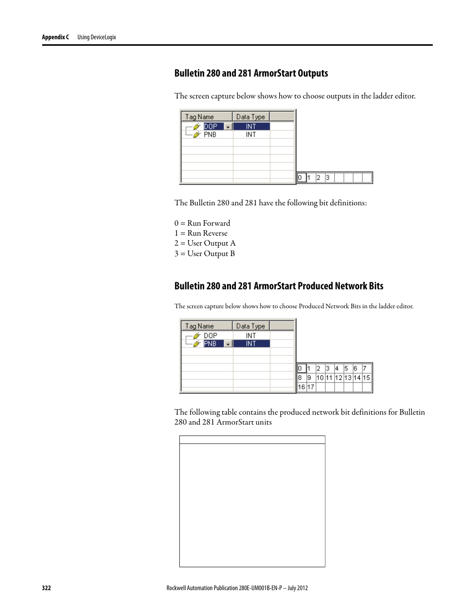 Bulletin 280 and 281 armorstart outputs | Rockwell Automation 284E ArmorStart with EtherNet/IP - User Manual User Manual | Page 322 / 348