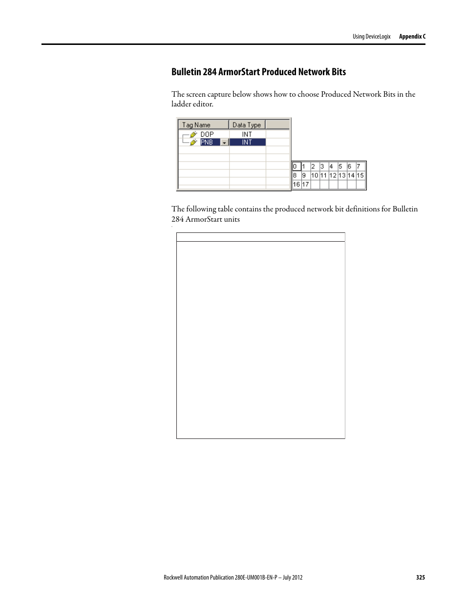 Bulletin 284 armorstart produced network bits | Rockwell Automation 284E ArmorStart with EtherNet/IP - User Manual User Manual | Page 325 / 348