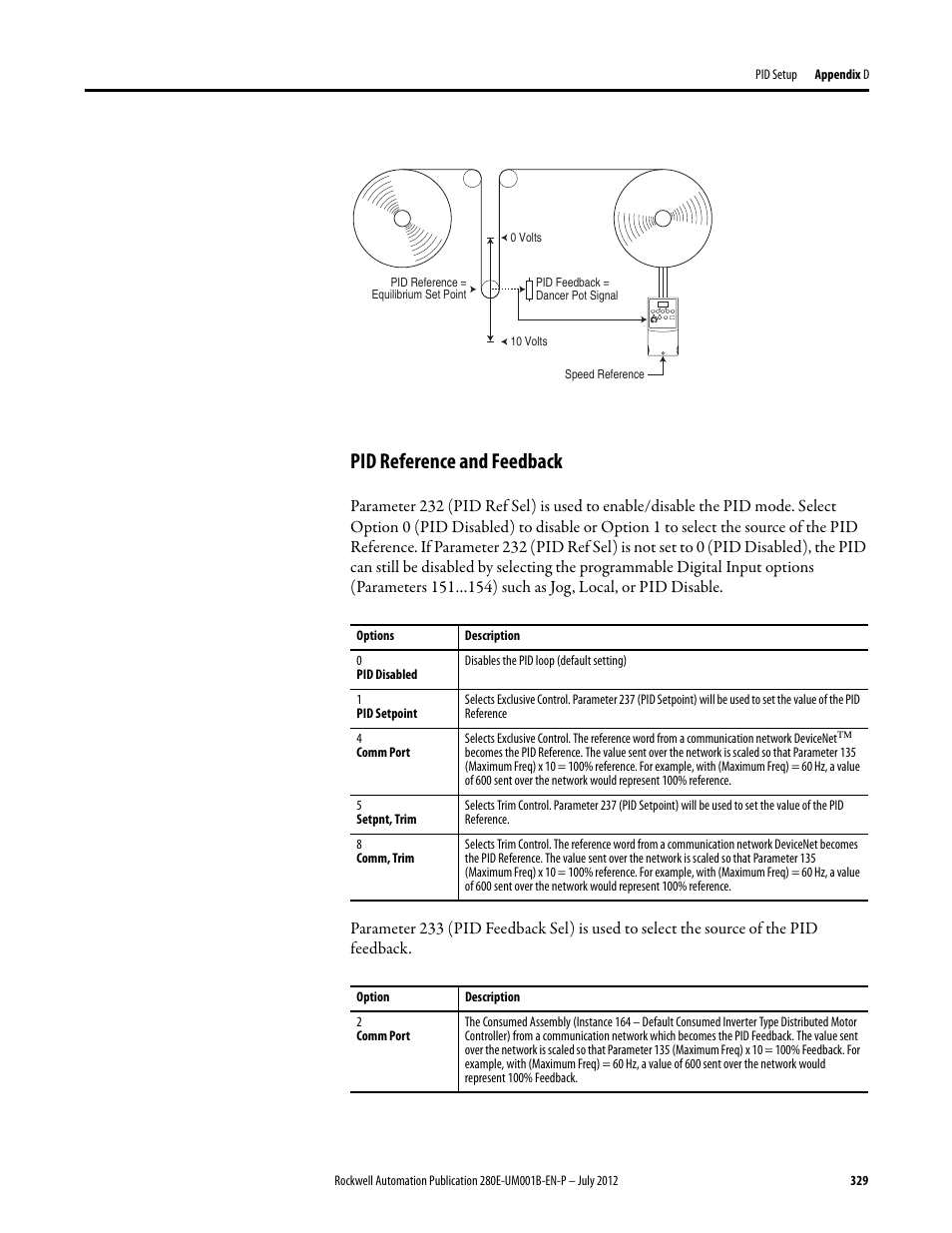 Pid reference and feedback | Rockwell Automation 284E ArmorStart with EtherNet/IP - User Manual User Manual | Page 329 / 348