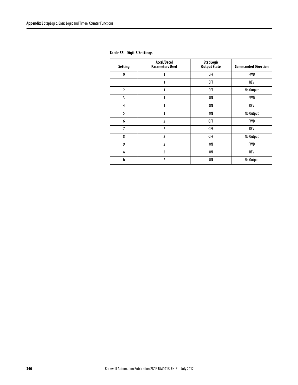 Rockwell Automation 284E ArmorStart with EtherNet/IP - User Manual User Manual | Page 340 / 348