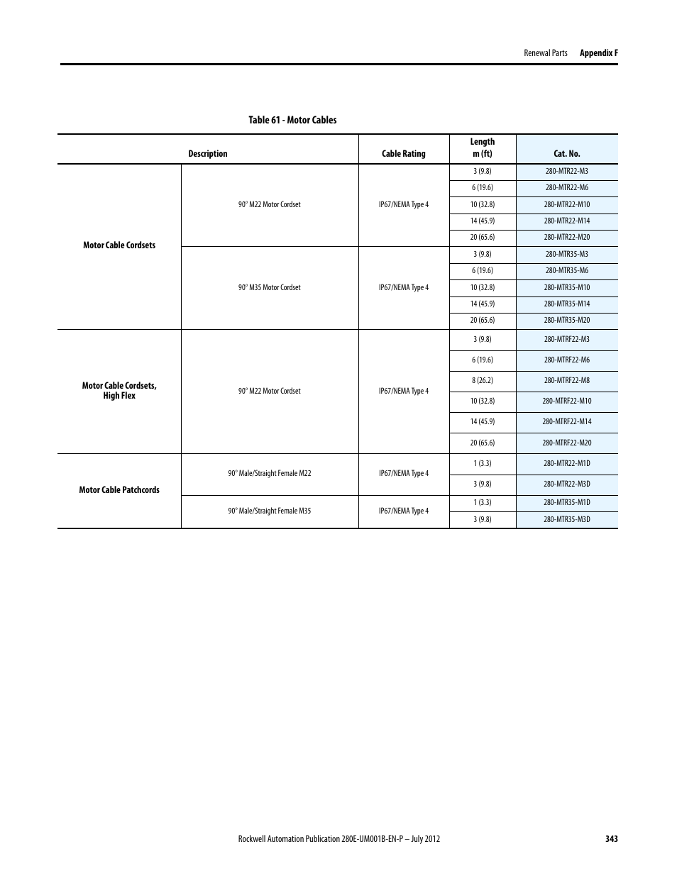 Rockwell Automation 284E ArmorStart with EtherNet/IP - User Manual User Manual | Page 343 / 348