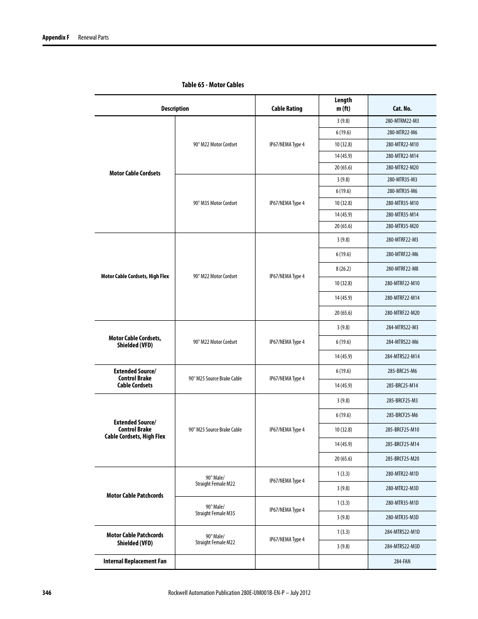 Rockwell Automation 284E ArmorStart with EtherNet/IP - User Manual User Manual | Page 346 / 348