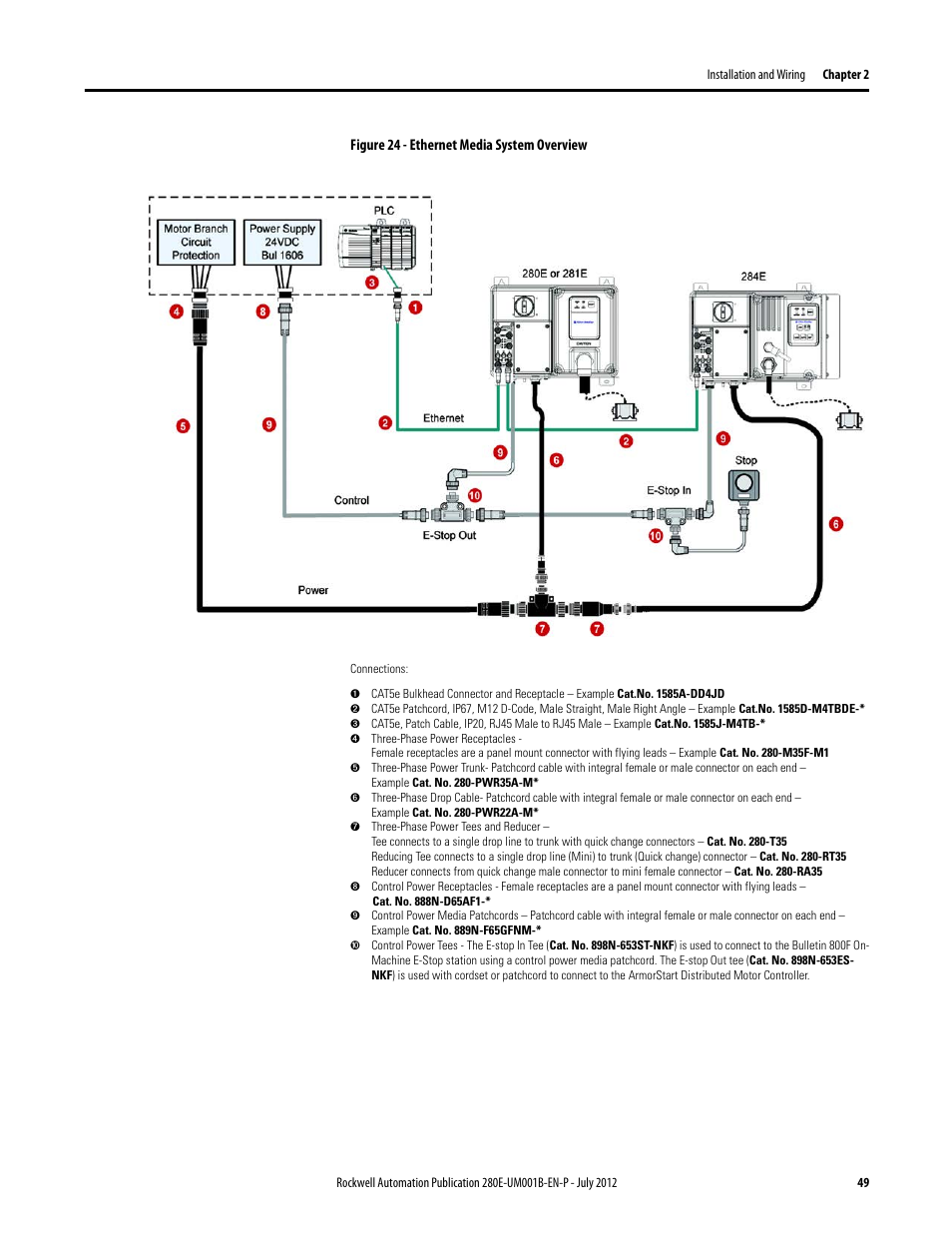 Rockwell Automation 284E ArmorStart with EtherNet/IP - User Manual User Manual | Page 49 / 348