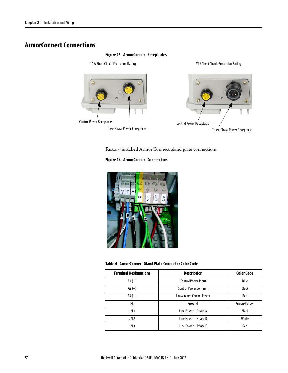 Armorconnect connections | Rockwell Automation 284E ArmorStart with EtherNet/IP - User Manual User Manual | Page 50 / 348