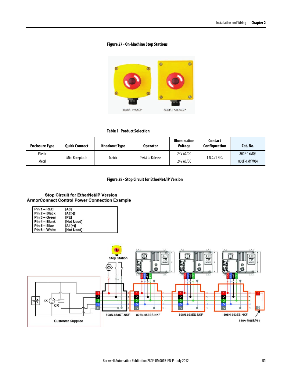 Rockwell Automation 284E ArmorStart with EtherNet/IP - User Manual User Manual | Page 51 / 348