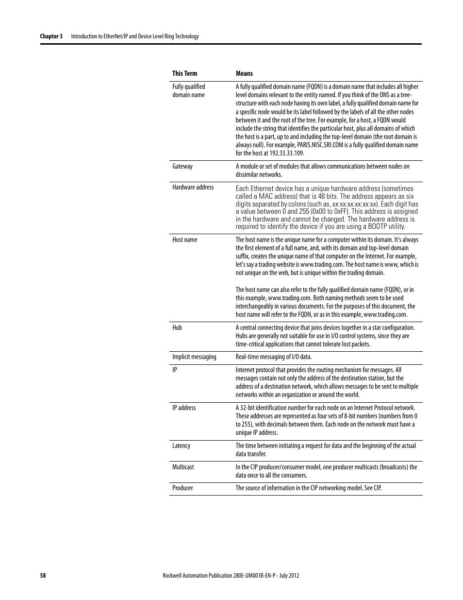 Rockwell Automation 284E ArmorStart with EtherNet/IP - User Manual User Manual | Page 58 / 348