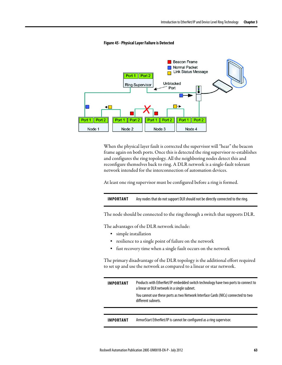 Rockwell Automation 284E ArmorStart with EtherNet/IP - User Manual User Manual | Page 63 / 348