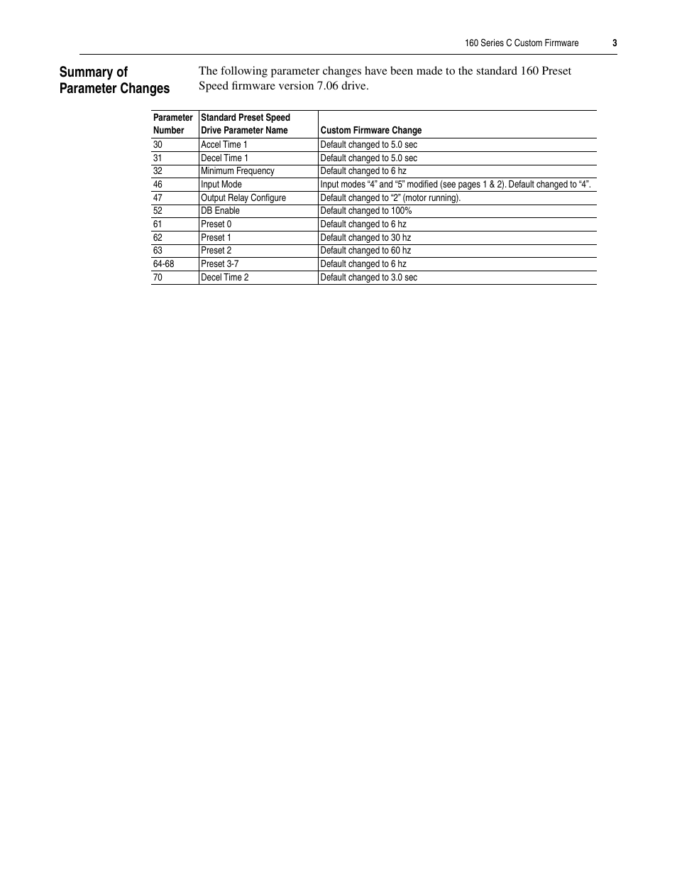 Summary of parameter changes | Rockwell Automation 160 160 Ser C Custom Firmware P04, FRN 7.06, A005 User Manual | Page 3 / 4