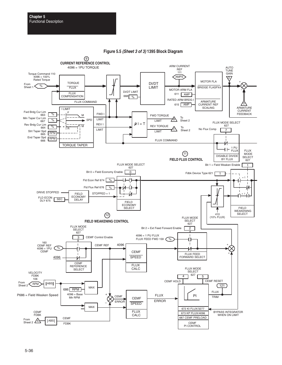 Chapter 5 functional description 5-36 | Rockwell Automation 1395 Digital DC Drive FRN 5-10.10/9.30 User Manual | Page 122 / 312