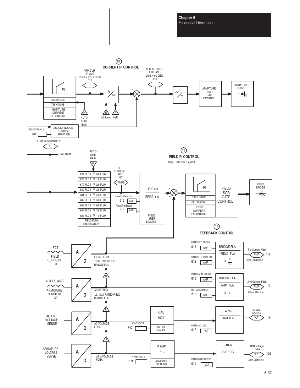 Chapter 5 functional description 5-37 | Rockwell Automation 1395 Digital DC Drive FRN 5-10.10/9.30 User Manual | Page 123 / 312