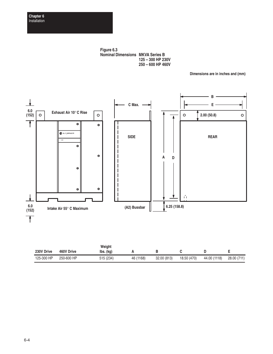 Rockwell Automation 1395 Digital DC Drive FRN 5-10.10/9.30 User Manual | Page 128 / 312