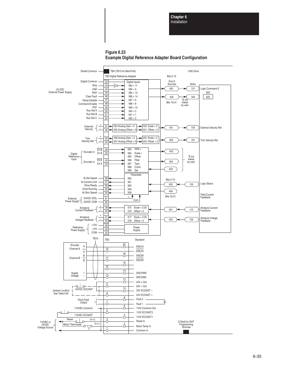 Chapter 6 installation 6-35 | Rockwell Automation 1395 Digital DC Drive FRN 5-10.10/9.30 User Manual | Page 159 / 312