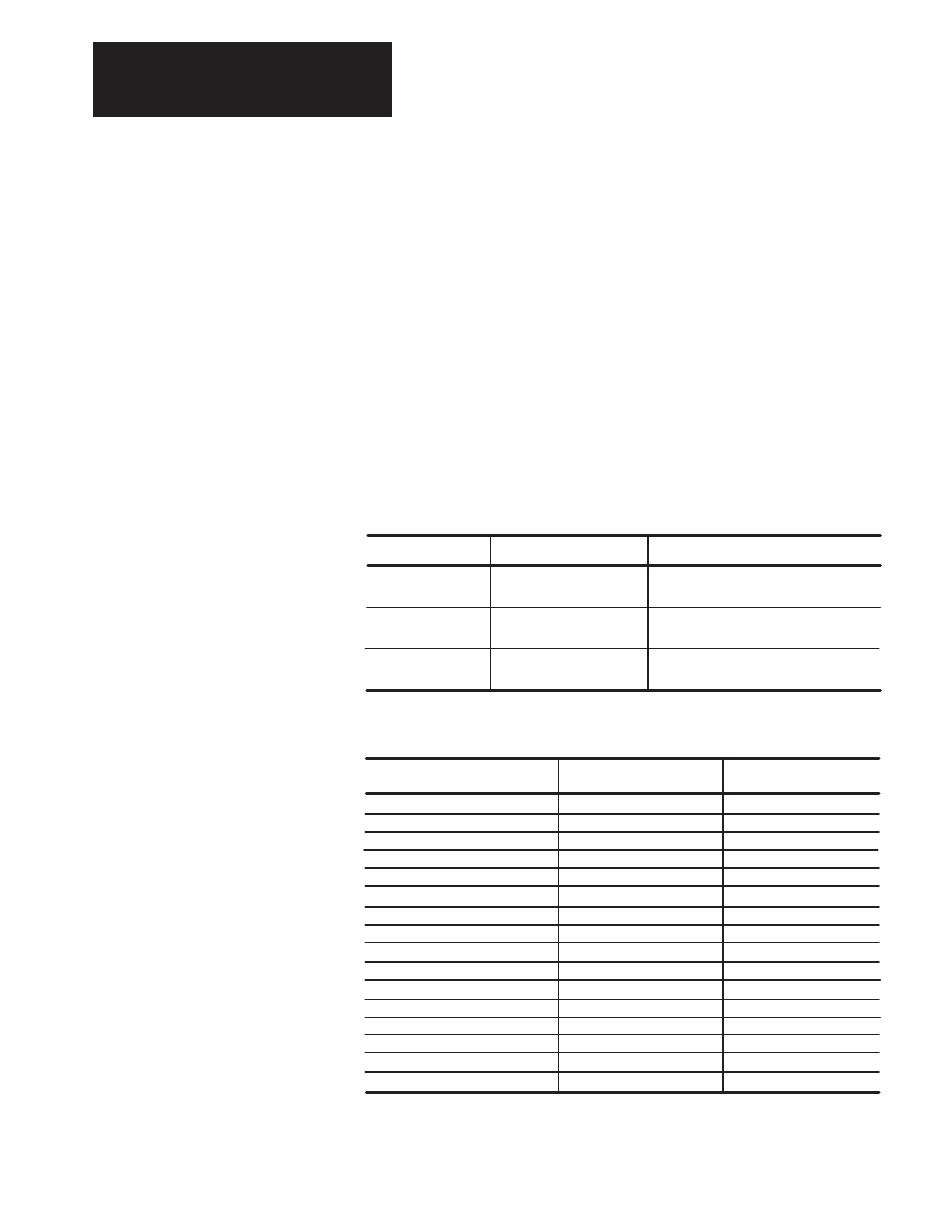 Rockwell Automation 1395 Digital DC Drive FRN 5-10.10/9.30 User Manual | Page 250 / 312