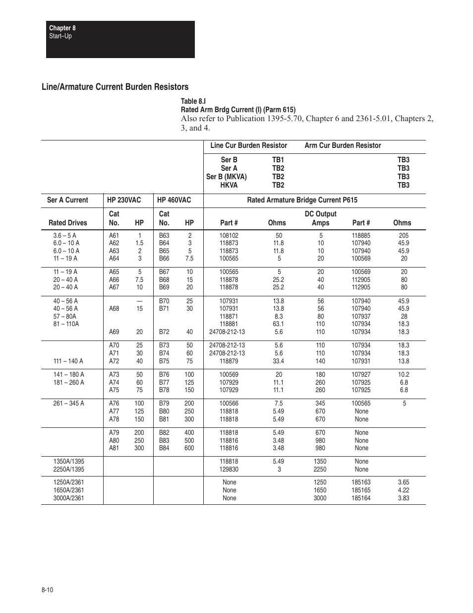 Line/armature current burden resistors | Rockwell Automation 1395 Digital DC Drive FRN 5-10.10/9.30 User Manual | Page 254 / 312