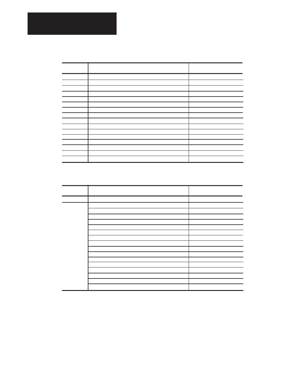 Rockwell Automation 1395 Digital DC Drive FRN 5-10.10/9.30 User Manual | Page 268 / 312