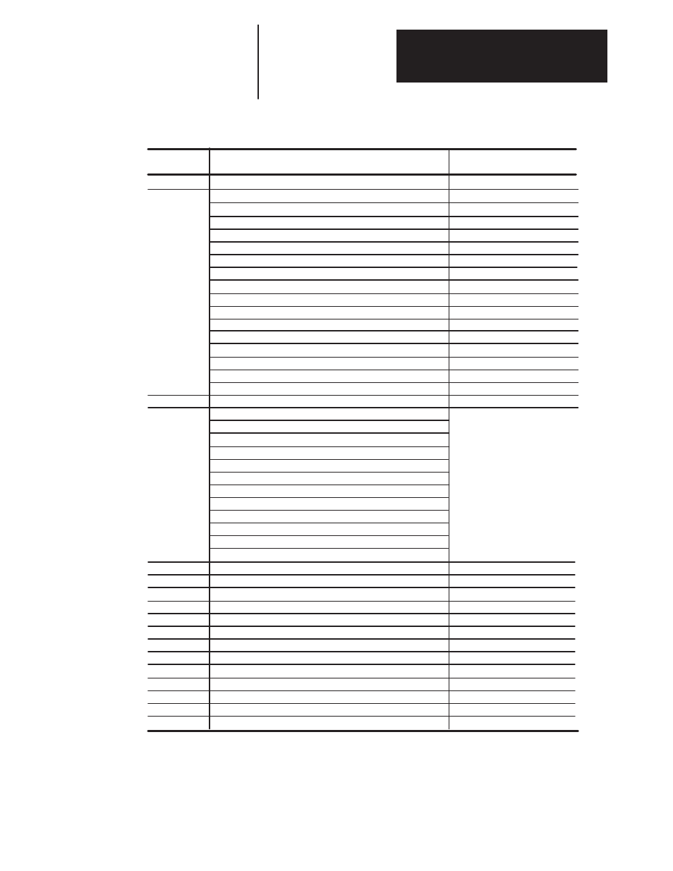 Rockwell Automation 1395 Digital DC Drive FRN 5-10.10/9.30 User Manual | Page 269 / 312