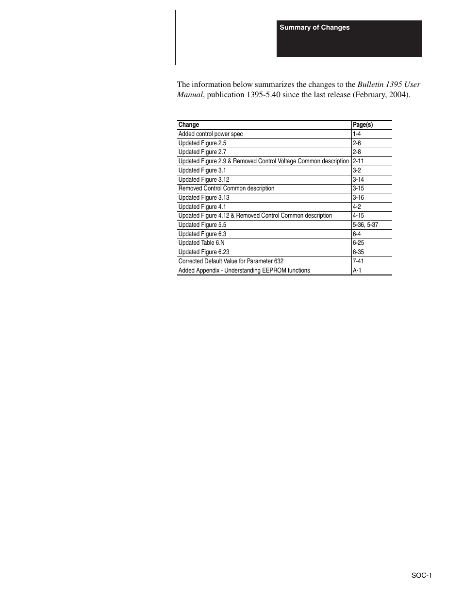 Revision information | Rockwell Automation 1395 Digital DC Drive FRN 5-10.10/9.30 User Manual | Page 3 / 312