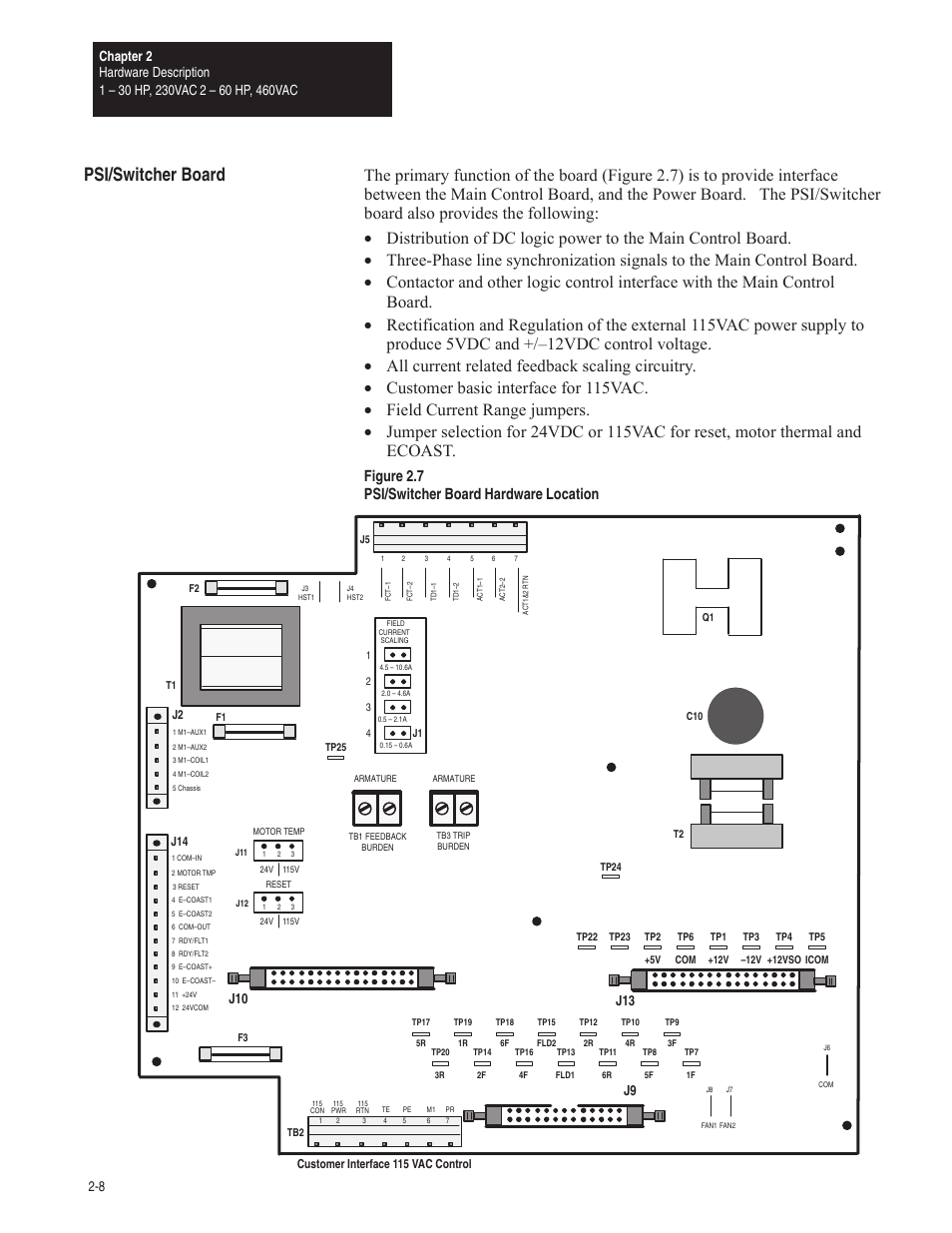 Psi/switcher board, Figure 2.7 psi/switcher board hardware location | Rockwell Automation 1395 Digital DC Drive FRN 5-10.10/9.30 User Manual | Page 30 / 312