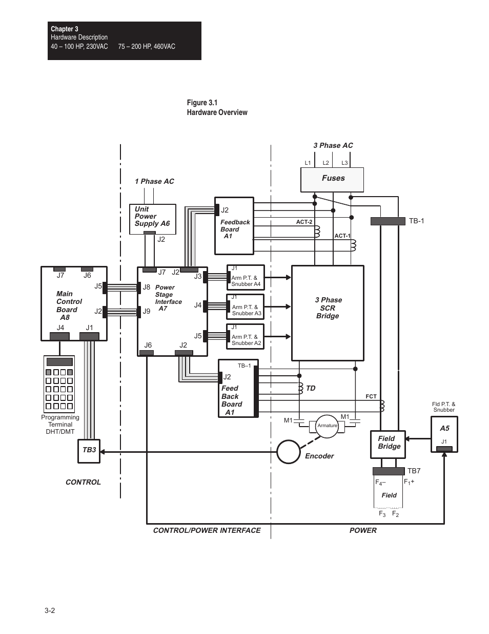 Rockwell Automation 1395 Digital DC Drive FRN 5-10.10/9.30 User Manual | Page 42 / 312