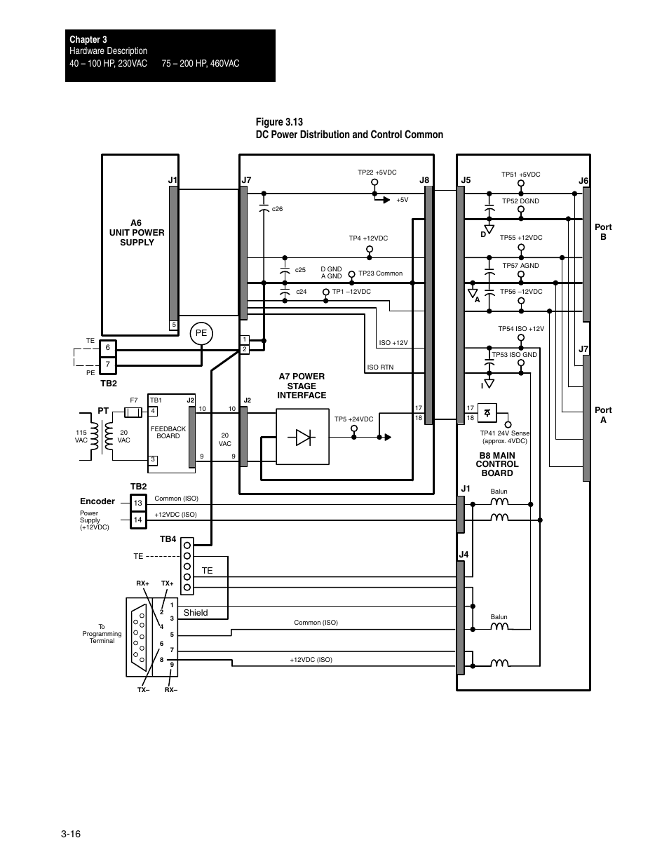 Rockwell Automation 1395 Digital DC Drive FRN 5-10.10/9.30 User Manual | Page 56 / 312