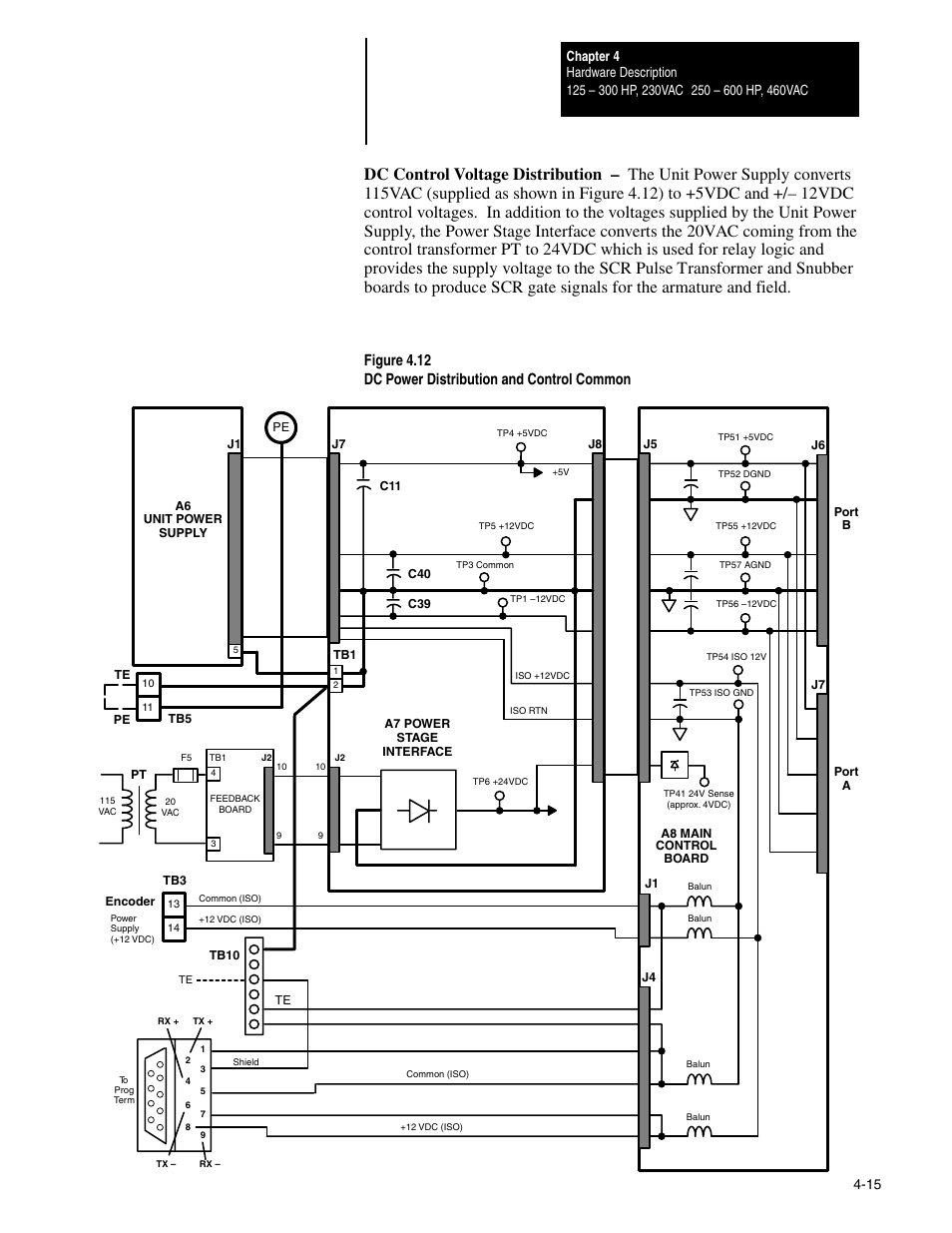 Rockwell Automation 1395 Digital DC Drive FRN 5-10.10/9.30 User Manual | Page 79 / 312