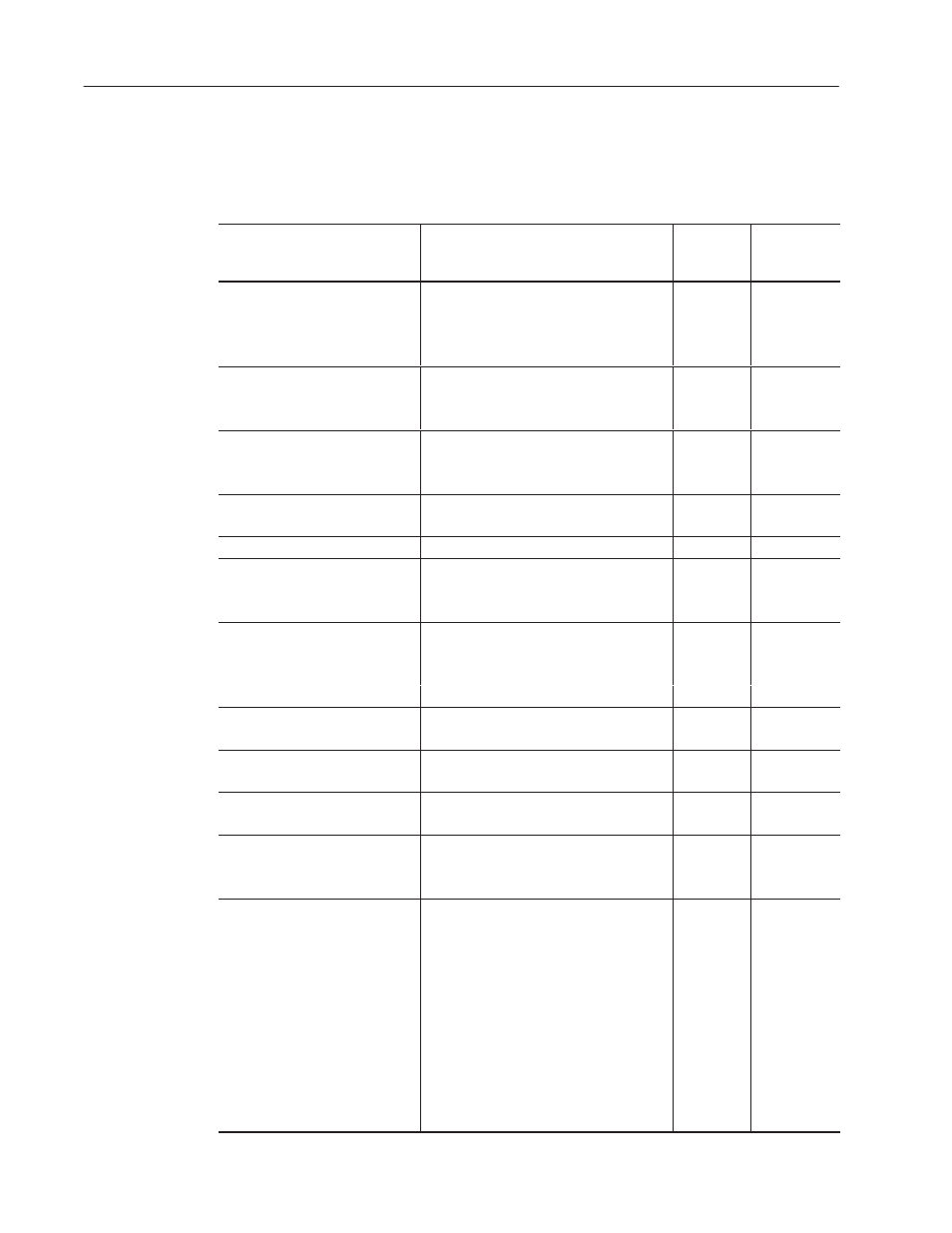 Message summary | Rockwell Automation 1336T ControlNet Frn1.02 Rev 1.5 User Manual | Page 50 / 217