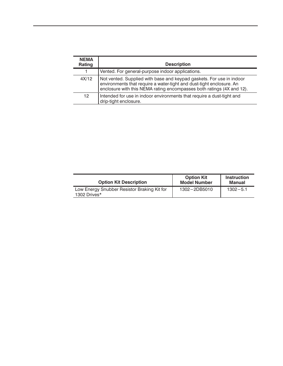 Enclosure ratings, Component locations, Option kits | Enclosure ratings component locations option kits | Rockwell Automation 1302 575v AC Drive - Canada Only User Manual | Page 13 / 101