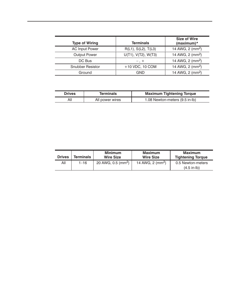 Rockwell Automation 1302 575v AC Drive - Canada Only User Manual | Page 23 / 101